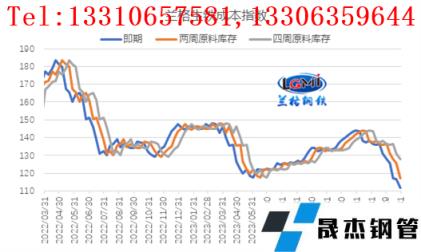4月份鋼企盈利如何演繹？