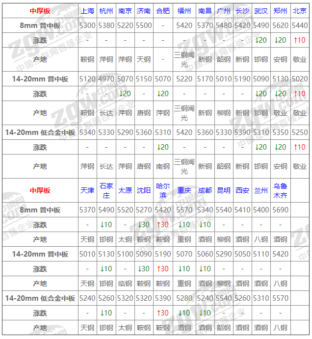 2021年12月13日鋼廠調(diào)價(jià)通知+12月13日全國鋼材實(shí)時(shí)價(jià)格！-鋼鐵行業(yè)資訊