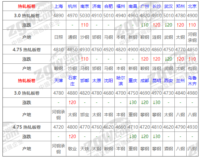 2021年12月13日鋼廠調(diào)價(jià)通知+12月13日全國鋼材實(shí)時(shí)價(jià)格！-鋼鐵行業(yè)資訊