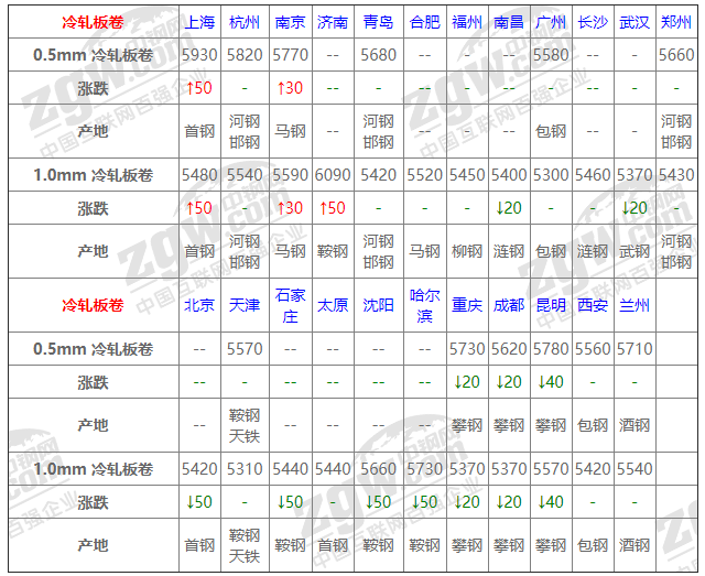 2021年12月13日鋼廠調(diào)價(jià)通知+12月13日全國鋼材實(shí)時(shí)價(jià)格！-鋼鐵行業(yè)資訊