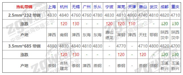2021年12月13日鋼廠調(diào)價(jià)通知+12月13日全國鋼材實(shí)時(shí)價(jià)格！-鋼鐵行業(yè)資訊