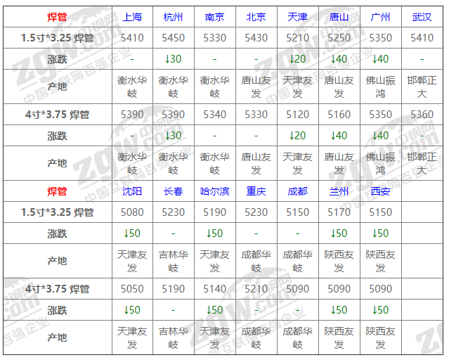 2021年12月13日鋼廠調(diào)價(jià)通知+12月13日全國鋼材實(shí)時(shí)價(jià)格！-鋼鐵行業(yè)資訊