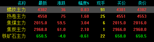 剛剛！發(fā)改委發(fā)布新通知！鋼廠扎堆上調(diào)！鋼價(jià)還能漲多少？-鋼鐵行業(yè)資訊